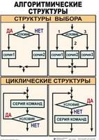 Информатика.  Старшие классы  (5-11 кл), Комплект таблиц, 10 таблиц, размером 50х70 см